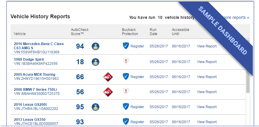 AutoCheck Vehicle History Report Free Score