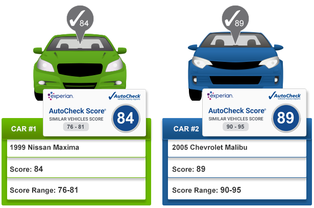 What Is a Salvage Title Car? - Experian